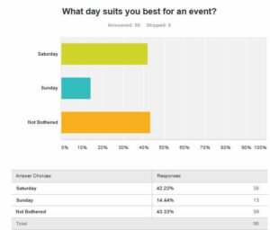 Preference for Sat or Sunday Paintball Tournament