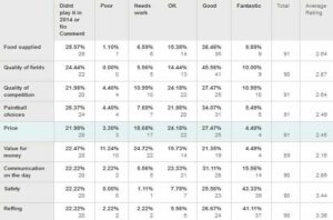 Performanse of Vic5s original data