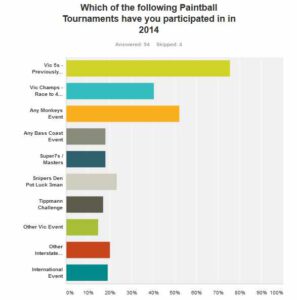 Victorian paintball survey 1