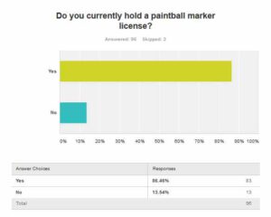 Paintball Licence holders Victoria
