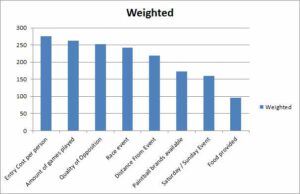 paintball player summary graph