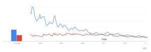 Searches for paintball Aus vs US