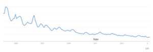 paintball searches in US
